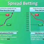 bet the spread